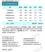 光伏周报：多晶硅价格止跌企稳 TCL中环大幅减少