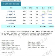 光伏周报：多晶硅生产企业主动减产 隆基绿能拟