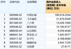 网安行业新纪元：AI引领，扬帆出海