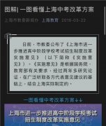 上海中考改革撼动学区房炒作，30平老破小还能卖