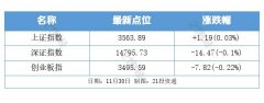 盘前情报丨工信部一天连发三大规划；电子烟国