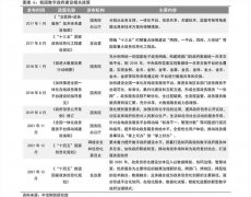 中央深改委会议要求加强数字政府建设，万亿