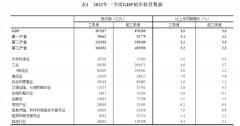 3.9%！三季度重磅数据出炉，经济增速企稳回升