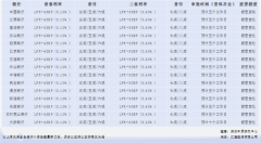 楼市稳了？深圳房贷利率松动！部分中小银行下