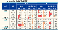 有城市买空调安装要等1个月！？高温天气创纪录