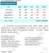 光伏周报：格力参股公司珠海鸿钧59亿光伏组件项