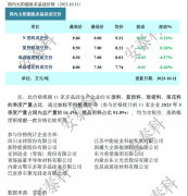 光伏周报：国家林草局明确光伏用草规则 又一家