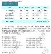 光伏周报：通威股份280亿再扩产 格力异质结组件