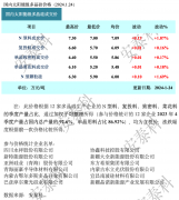 光伏周报：牧原股份成立光伏发电公司 石英股份