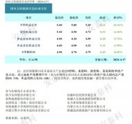 光伏周报：多晶硅产商检修预期增加 海螺光伏