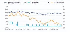 食品饮料周报：白酒淡季夯实市场基础 重视啤酒