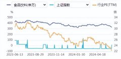 食品饮料周报：创新驱动消费质变，产品差异引