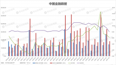 中国4月社融新增18500亿元，M2货币供应同比增8.