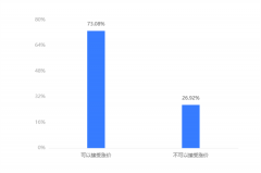 2021消费行业盘点|调味品价格与资本“齐飞”，细