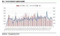 成立规模环比增33%！信托年末冲规模，标品业务