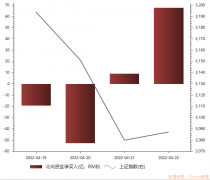 本周北向资金买什么？抄底“宁王”、卖出“券