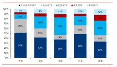 碳中和目标下的投资机会——5大产业链与18个赛