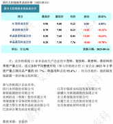 光伏周报：交建股份收购光伏企业 常山北明以合