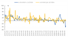 争议“30亿”，或是对冲财政投放和外汇占款，大