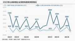 金融债“开闸” 消金公司称积极准备中 上半年多