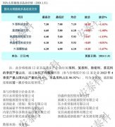 光伏周报：协鑫集成净利润预增1.5至2.7倍 麦迪科