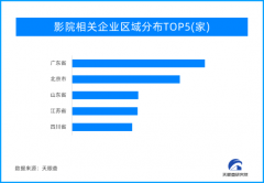 春节档票房刷新纪录 “全家一同观影”渐成春节