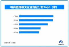 “野蛮生长期”已告终，电商主播们被“转正”