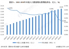 十张图了解2021年中国人口发展现状与趋势 全面放