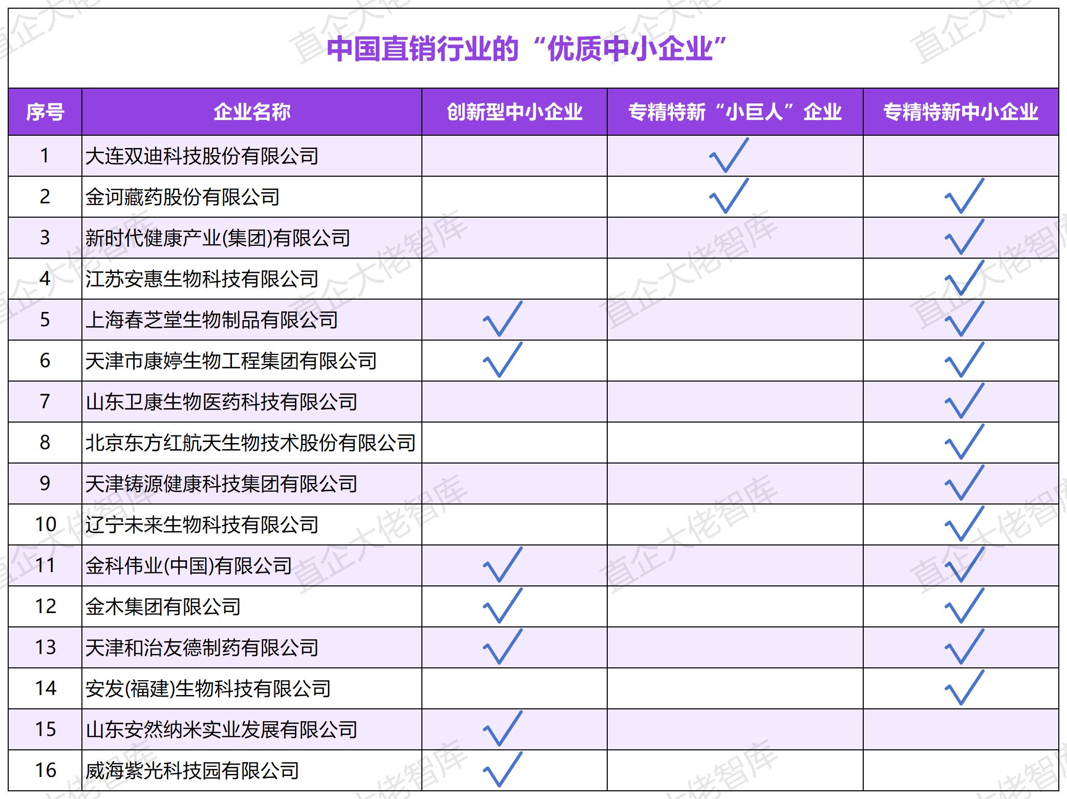 工作簿1_专精特新企业