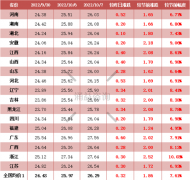 二师兄坐“火箭”！国庆期间猪价“七连涨” 业