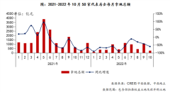 “金九银十”房企表现不及预期！拿地额降幅连