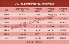 影响3.6亿人！中部崛起新政来袭 六省迎重磅文件