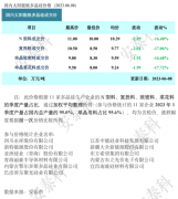 光伏周报：通威股份、隆基