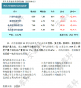 光伏周报：TCL中环募资138亿元投建硅片、TOPCon电