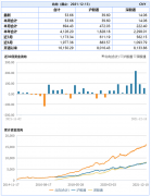 城头变幻大王旗？翘尾行情袭来，宁茅之争熄火