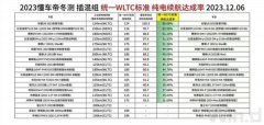 遭问界、吉利、长城“围怼”！懂车帝回应：不