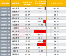 教育部点名发展职业教育！板块或迎发展良机，