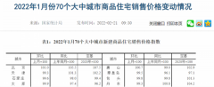 什么信号？一二线城市新房价格全线转涨 这个经