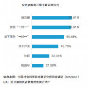 贝塔数据&社科院联合研究：我国投资者教育模式