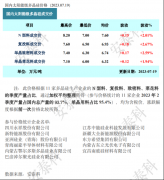 光伏周报：上半年光伏装机4.71亿千瓦 阿特斯14