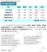 光伏周报：协鑫集成、爱旭股份定增融资再度加