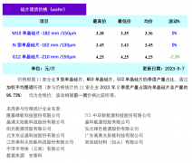 光伏周报：隆基绿能明确“BC”路线 仕净光能拟