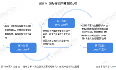 收藏！“十四五”中国深空探测领域发展前瞻 起