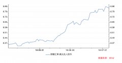 市场忧人民币汇率破七 央行重启外汇风险准备金