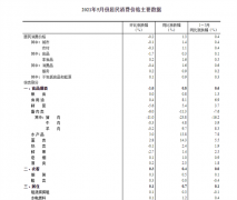 CPI与PPI剪刀差继续扩大 说明了什么？股市、债市