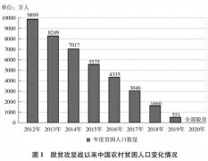 国务院新闻办公室发布《人类减贫的中国实践》