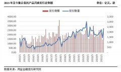 什么信号？集合信托突然爆量，投资类产品占比