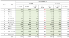 机械专题策划|明年工程机械继续承压 “海外+电