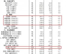 国家统计局：4月下旬生猪（外三元）价格环比涨