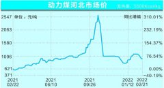 煤企保供“虎”力全开 今年国内“煤超疯”难再